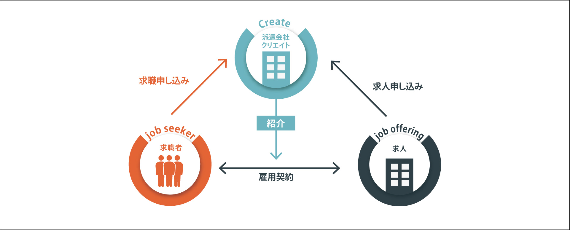 クリエイト 大阪 リゾートバイト